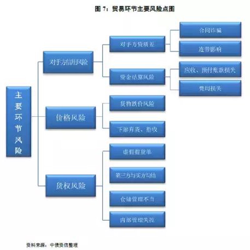 如何在上饶市场中提高贸易公司的竞争力